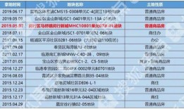 碧桂园新闻爆料最新消息,揭秘新项目进展与战略布局
